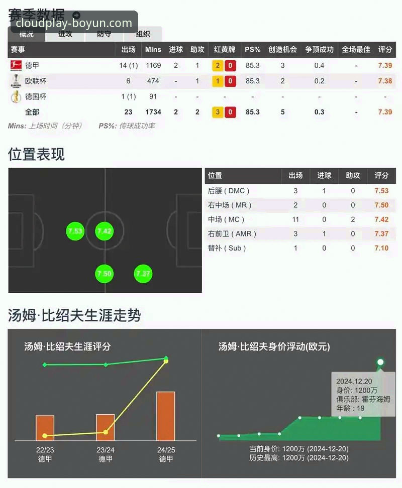 博云体育实时比分对比功能怎么用？新手必看的完整操作指南