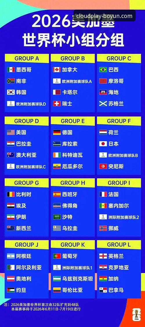 揭秘2026世界杯十大球星背后的数据真相：从梅西到哈兰德，这些你不知道的事