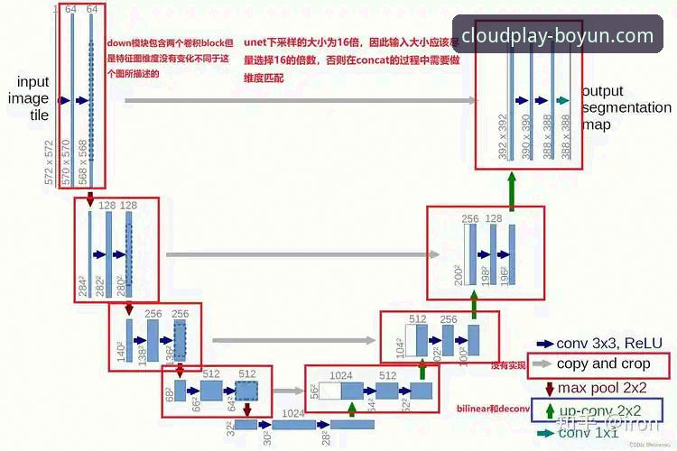 博云体育安卓安装包安全吗 博云体育安卓安装包安全性深度详解